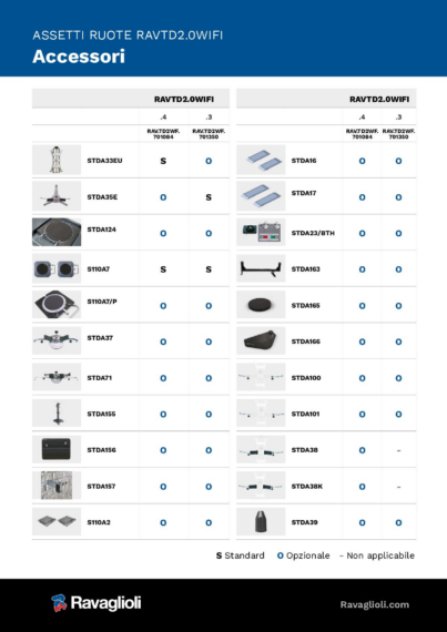 Wheel aligner ccd accessories ravtd20wifi  