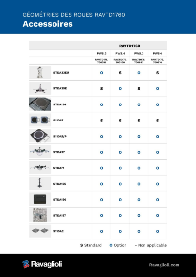 Wheel aligner ccd accessories ravtd1760  