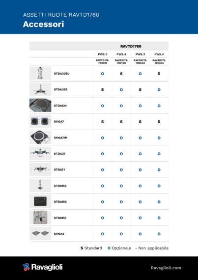 Wheel aligner ccd accessories ravtd1760  