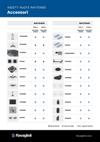 Wheel aligner ccd accessories ravtd1850  