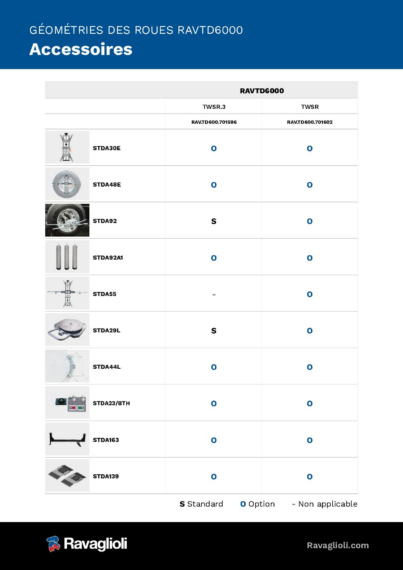 Wheel aligner accessories ravtd6000  