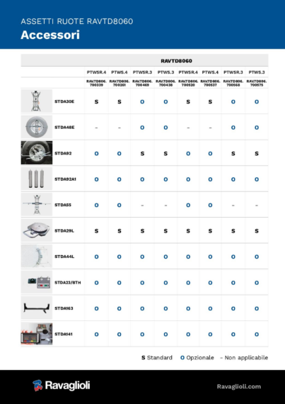Wheel aligner ccd accessories ravtd8060  