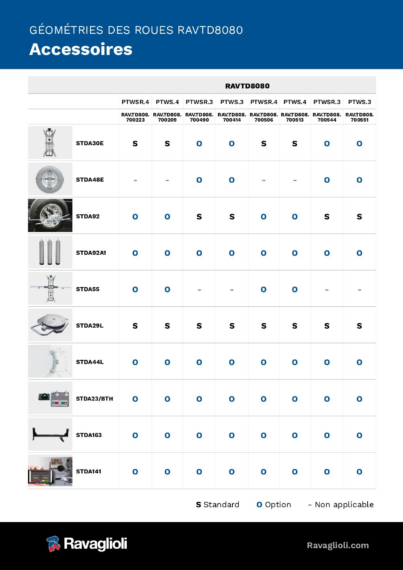 Wheel aligner ccd accessories ravtd8080  