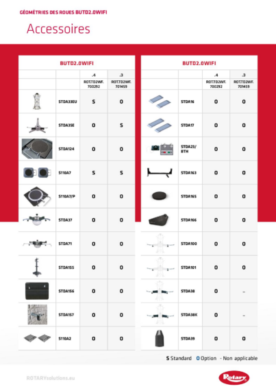 Wheel aligner ccd accessories butd20wifi  