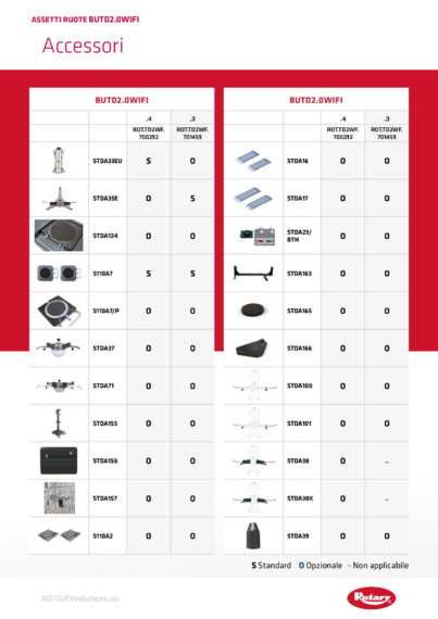 Wheel aligner ccd accessories butd20wifi  