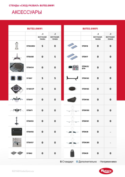 Wheel aligner ccd accessories butd20wifi  