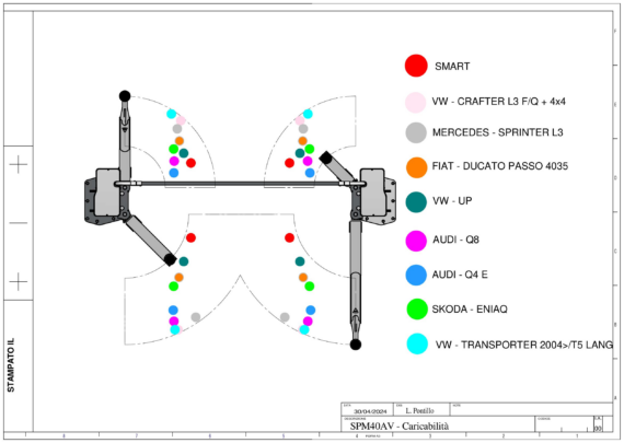 2 Post Lift SPOA40AV 0473 0740 0 00 Caricabilità TD